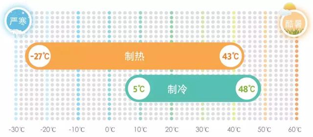 为什么选择约克水系统中央空调?