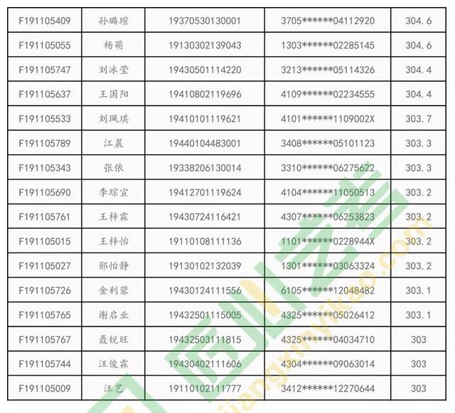 中华女子学院全国176人拿证!匠心通过率100%!