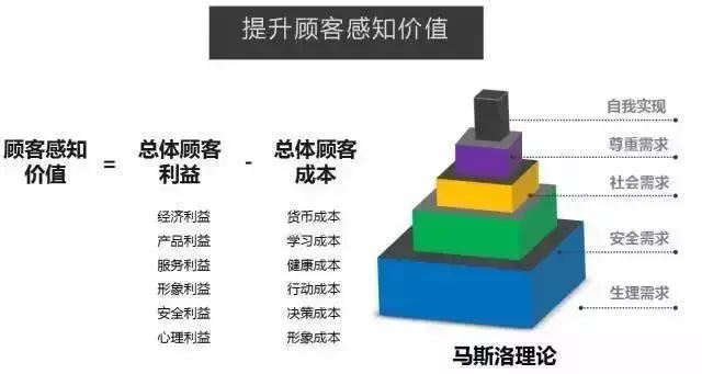 怎样做活动策划方案?活动策划技巧