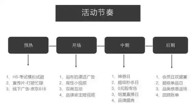怎样做活动策划方案?活动策划技巧