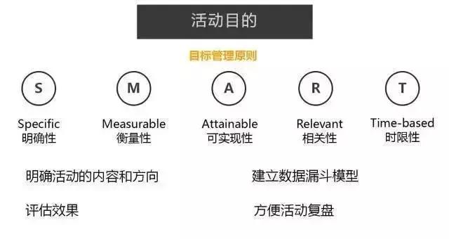 怎样做活动策划方案?活动策划技巧