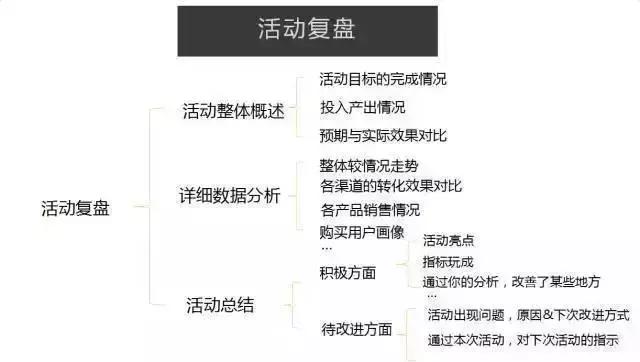 怎样做活动策划方案?活动策划技巧