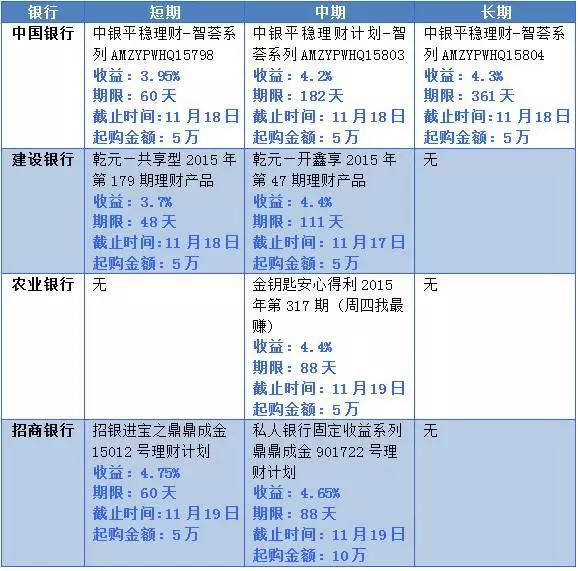 嘉实腾讯大数据基金值得买吗?