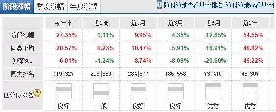 嘉实腾讯大数据基金值得买吗?