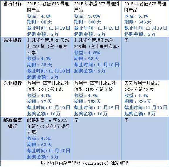 嘉实腾讯大数据基金值得买吗?