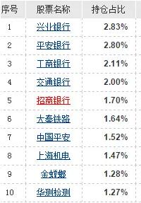 嘉实腾讯大数据基金值得买吗?