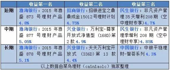 嘉实腾讯大数据基金值得买吗?