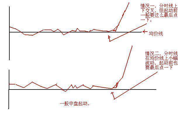终于有人敢说出来了:中国股市涨不上去,是发多股票惹的祸?