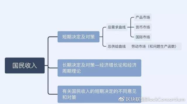 每天学点经济学|经济学的本质是什么?