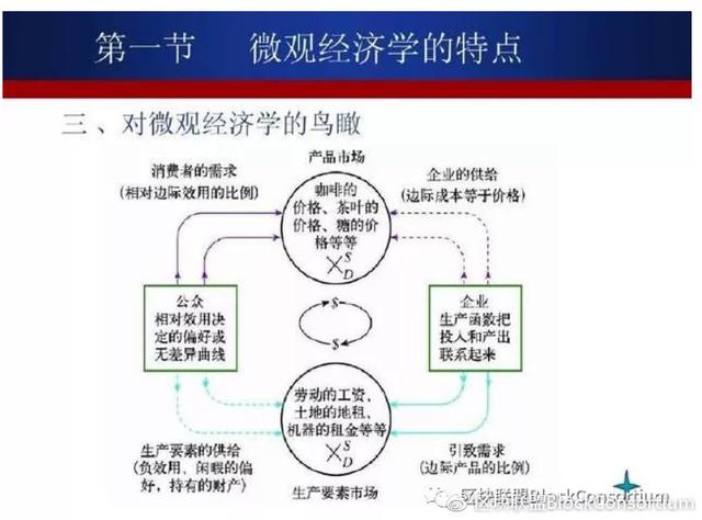 每天学点经济学|经济学的本质是什么?