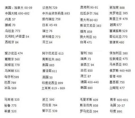 揭秘商品条形码上的数字,别再被忽悠了!