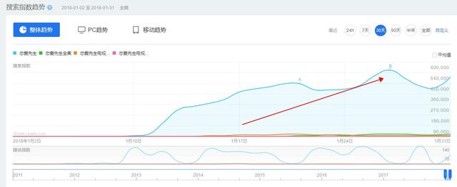 利用SEO长尾词操作影视站CPA项目,月入10万