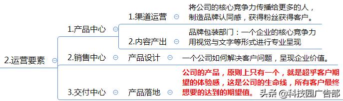 互联网企业运营推广方案(思维导图)