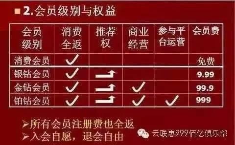 云联惠3300亿传销幕后:有人投200万亏惨,受害者怕被骂智商低