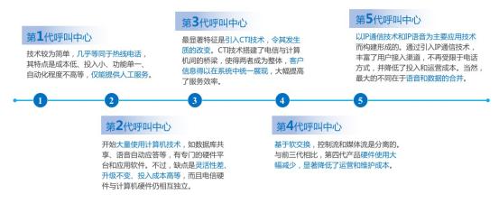 智齿徐懿 : 一个“外行”眼中的呼叫中心系统未来