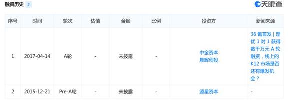 理优一对一被爆跑路 在线教育倒闭潮开始出现?