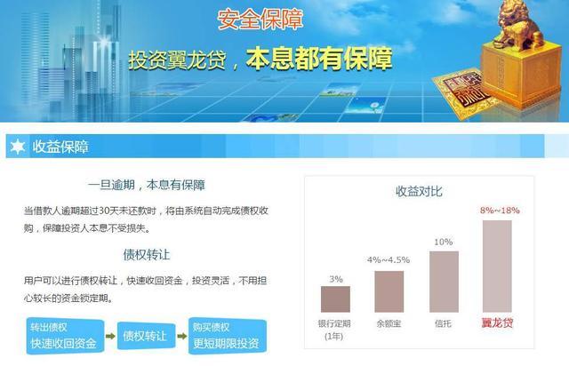 测评 | 被点名批评的翼龙贷到底怎么样?