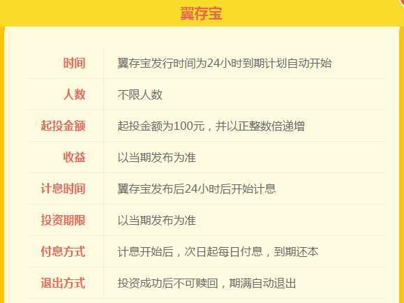 测评 | 被点名批评的翼龙贷到底怎么样?