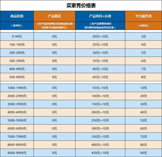 免费得商家产品 兼职买家秀日赚上百太轻松