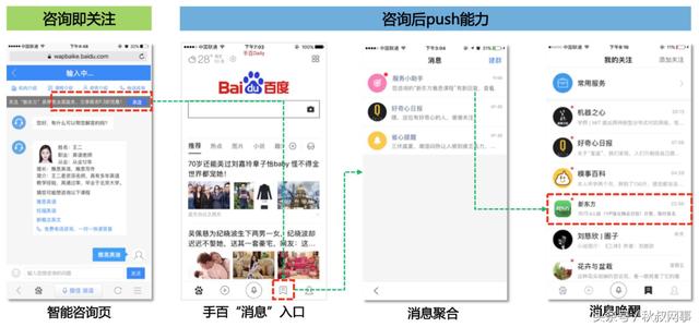 智能咨询页——有效提高在线咨询量的利器
