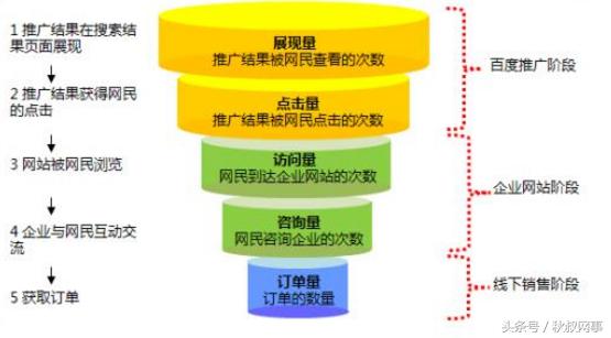 智能咨询页——有效提高在线咨询量的利器