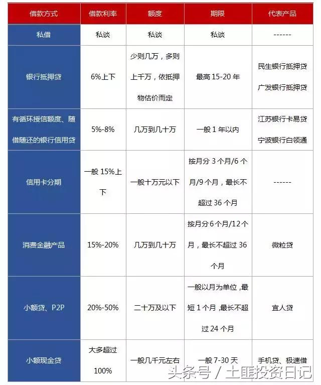 急需用钱却又缺钱,咋办?7种方法教你如何借到钱