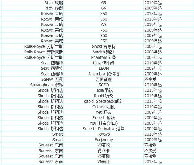 加入优步车主的条件 优步最新车型选择 注册常见问题解决方法