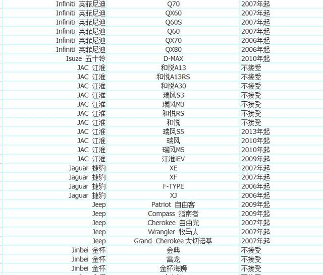 加入优步车主的条件 优步最新车型选择 注册常见问题解决方法