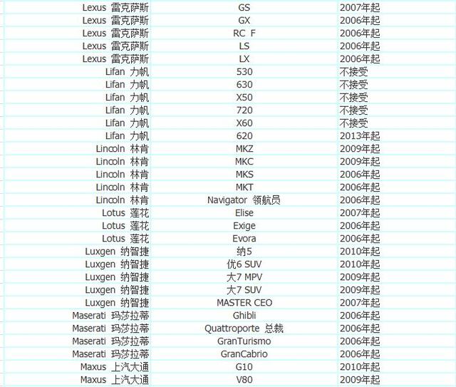 加入优步车主的条件 优步最新车型选择 注册常见问题解决方法