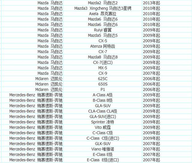 加入优步车主的条件 优步最新车型选择 注册常见问题解决方法