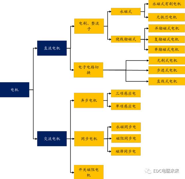 永磁同步电机-扁线电机