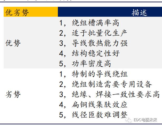 永磁同步电机-扁线电机