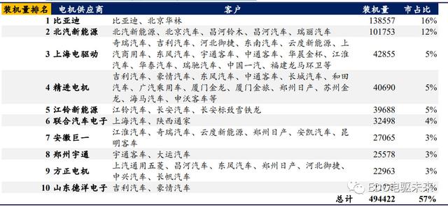 永磁同步电机-扁线电机