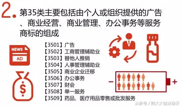 创业者为什么要注册第35类商标?哪些类型的公司建议注册?