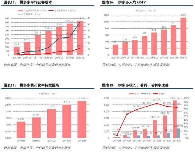 获客成本越来越高——互联网公司们的囚徒困境