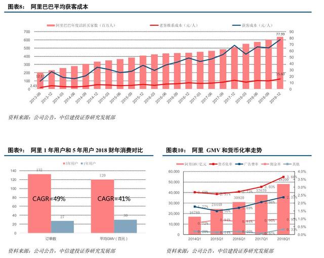 获客成本越来越高——互联网公司们的囚徒困境