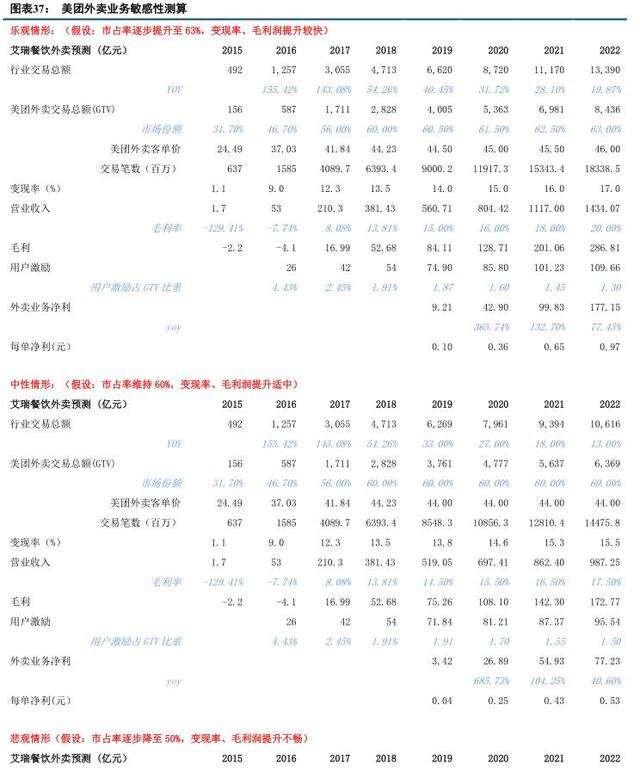 获客成本越来越高——互联网公司们的囚徒困境