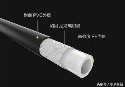 小米有品上架高压清洗机,德系高压清洗术让洗车变轻松