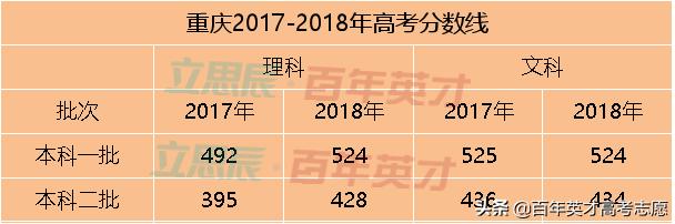31省市预估省控线出炉 你出线了吗?
