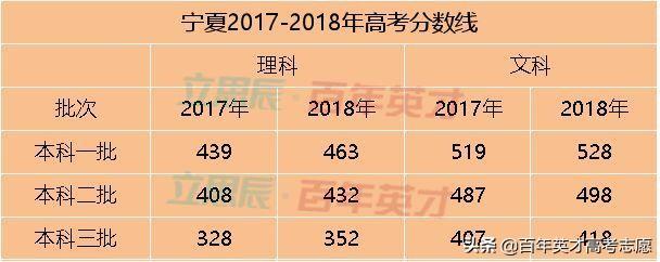 31省市预估省控线出炉 你出线了吗?