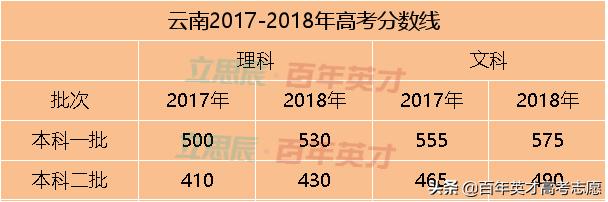 31省市预估省控线出炉 你出线了吗?