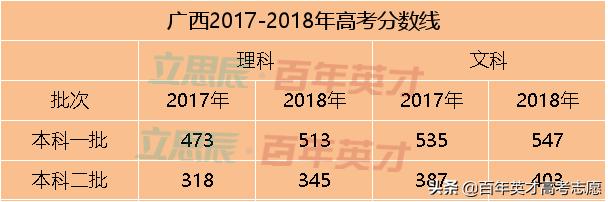 31省市预估省控线出炉 你出线了吗?