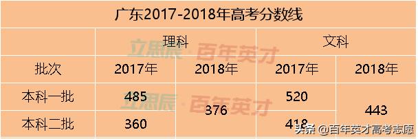 31省市预估省控线出炉 你出线了吗?