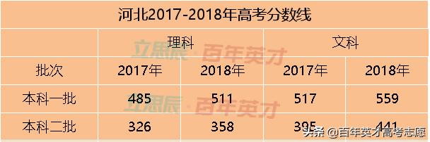 31省市预估省控线出炉 你出线了吗?