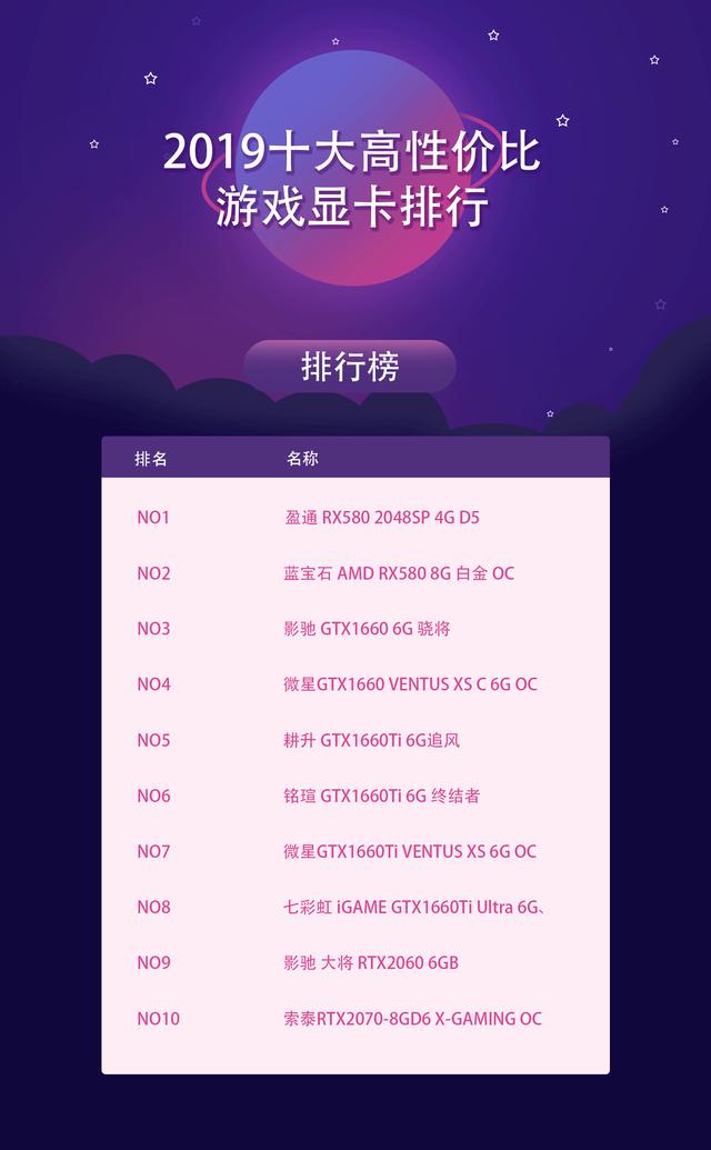 十大高性价比游戏显卡排行(2019年6月排行榜)