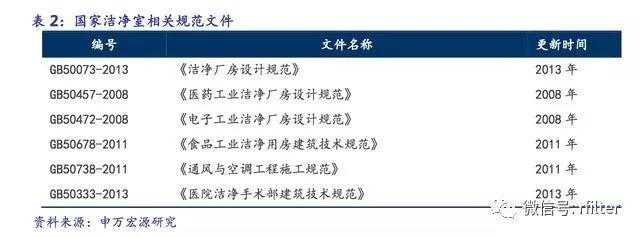 洁净室行业深度报告:起源于军事工业,高端制造业的守护神