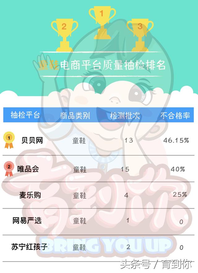 工商局公布最新儿童鞋检测结果,宝宝常穿这些鞋子容易得白血病!