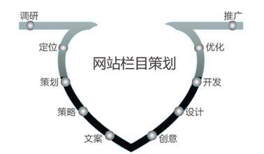 网站建设前如何撰写网站策划书?