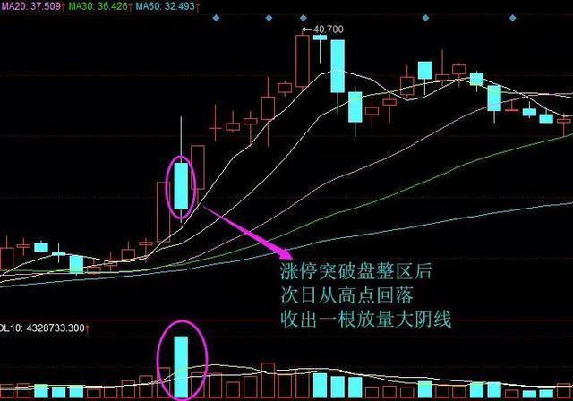 巨量打开涨停板意味着什么?是机遇还是灾难?此文讲透,散户记熟可少走十年弯路!