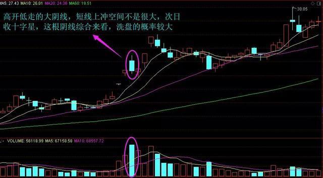 巨量打开涨停板意味着什么?是机遇还是灾难?此文讲透,散户记熟可少走十年弯路!